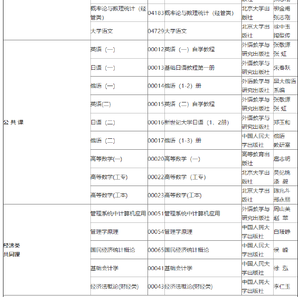 2022年吉林自考各專業(yè)參考教材目錄-1