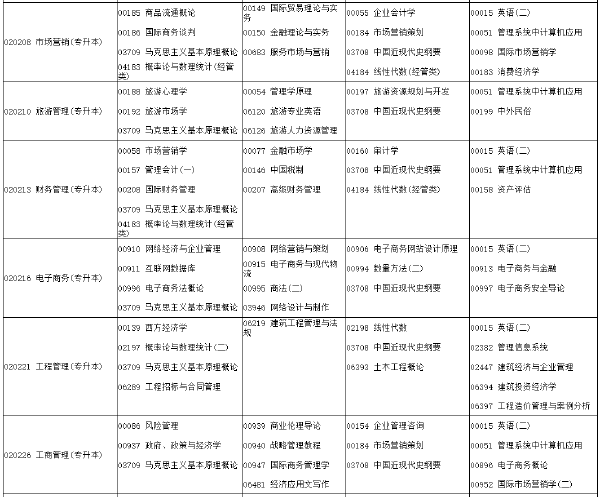 河南省2022年下半年考試時間安排-1