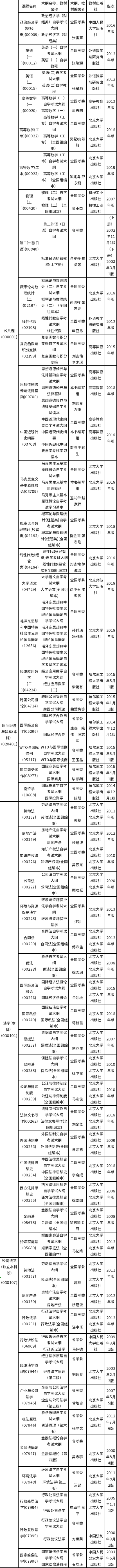 黑龍江2022年自考大綱及教材目錄-1