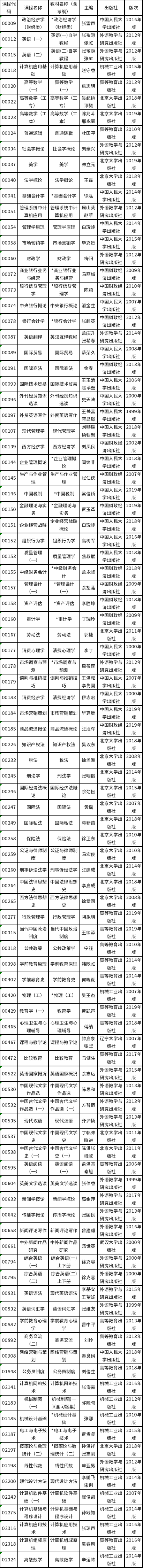 上海市2022年自考全國(guó)統(tǒng)考課程教材考綱一覽-1