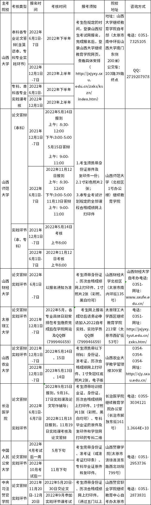 山西省2022年自考實(shí)踐課考核及畢業(yè)答辯時(shí)間安排-1