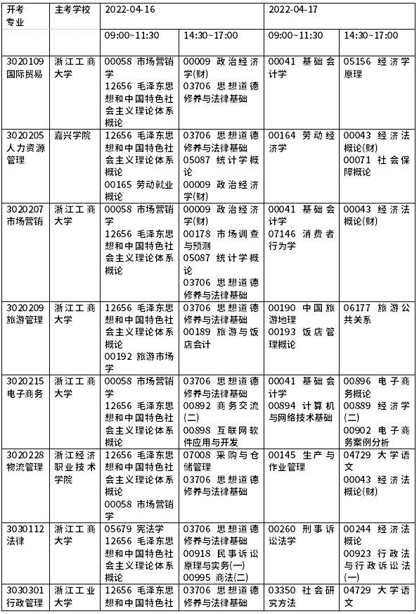 2022年浙江自考開考課程一覽-7