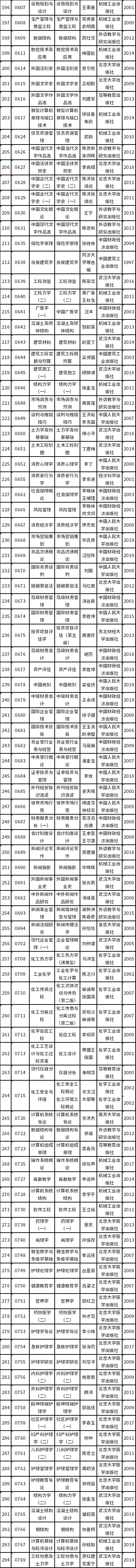 天津市2022年自考教材如何準(zhǔn)備？-3