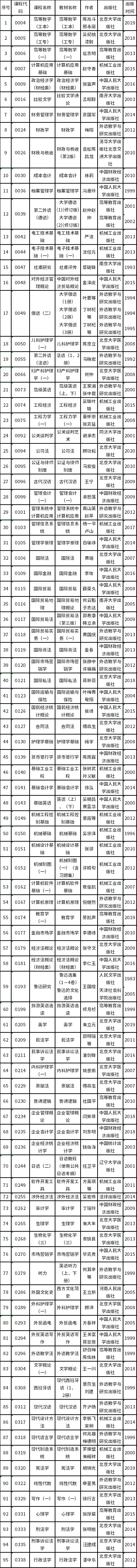 天津市2022年自考教材如何準(zhǔn)備？-1