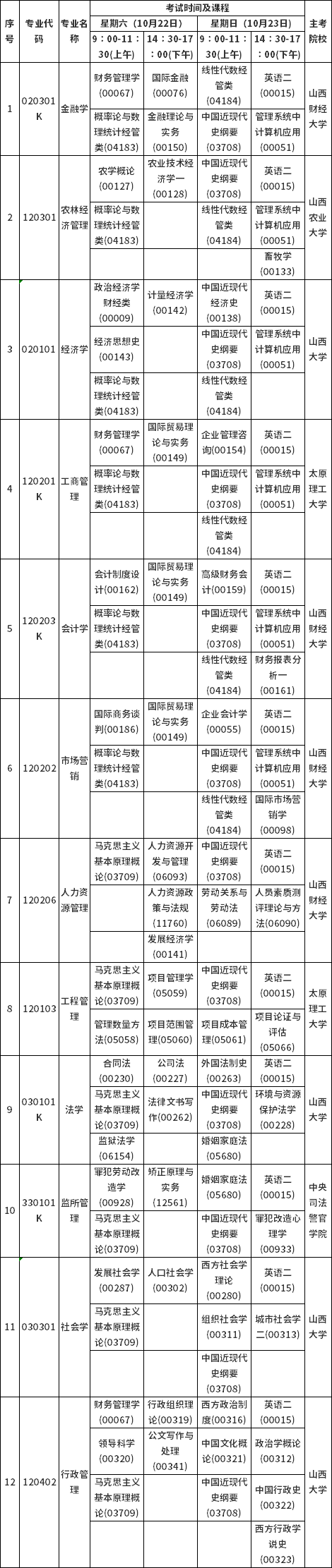 山西省2022年10月自考考試課程及時(shí)間安排-2