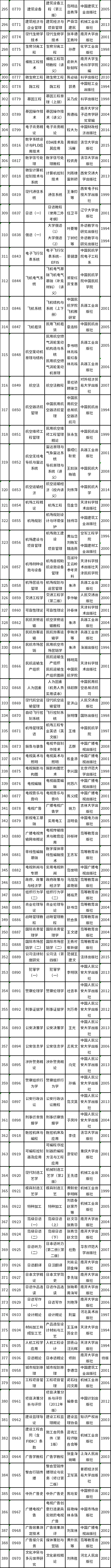 天津市2022年自考教材如何準(zhǔn)備？-4