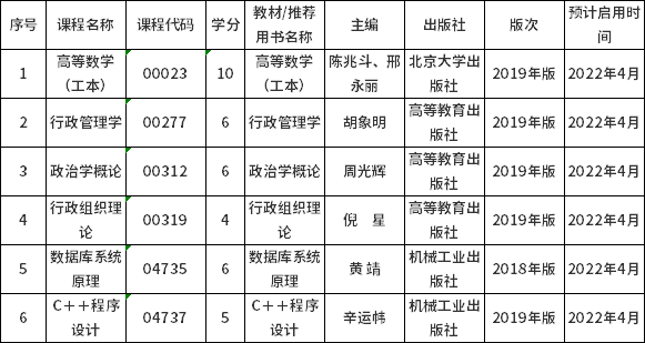 山西省2022年自考課程教材更新！-1