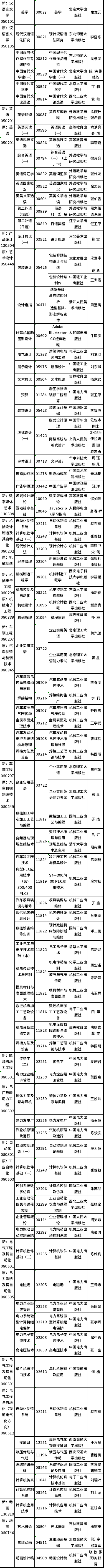 2022年吉林省自考開考專業(yè)課程教材有哪些？-2