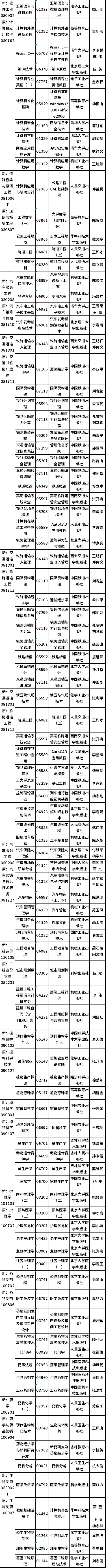 2022年吉林省自考開考專業(yè)課程教材有哪些？-3