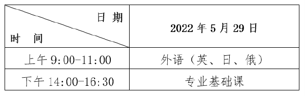 2022年黑龍江普通專升本考試時間，查成績時間！-1