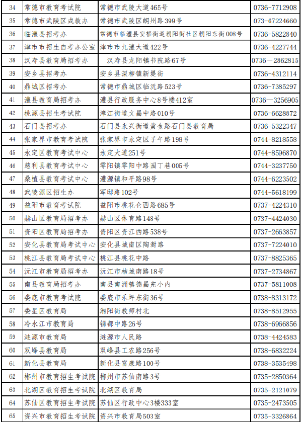 湖南省各市（州）自學(xué)考試管理機構(gòu)聯(lián)系方式（2022年度）-1