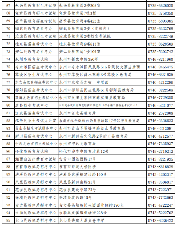 湖南省各市（州）自學(xué)考試管理機構(gòu)聯(lián)系方式（2022年度）-1