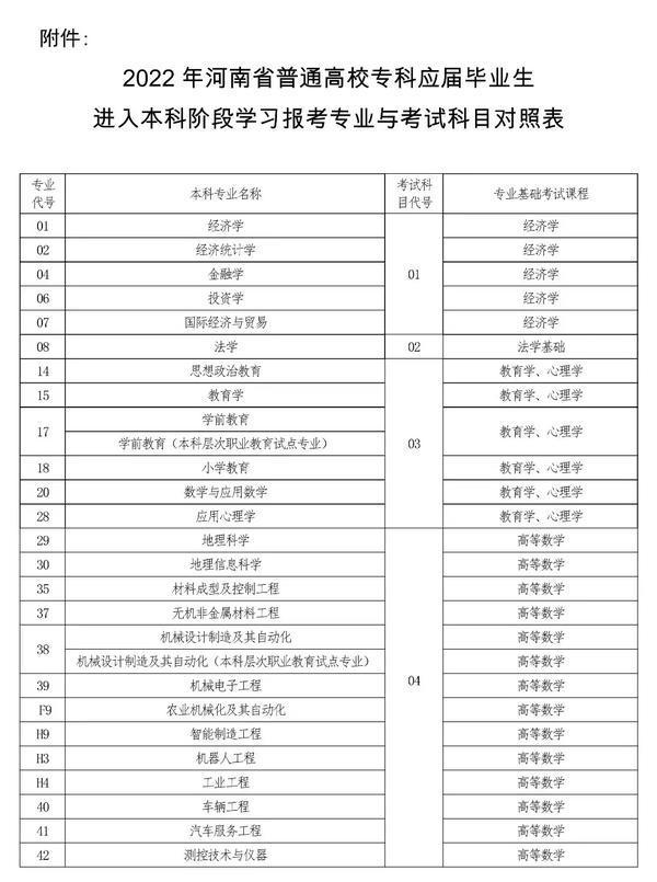 2022年河南專升本考試時間已確定！-1