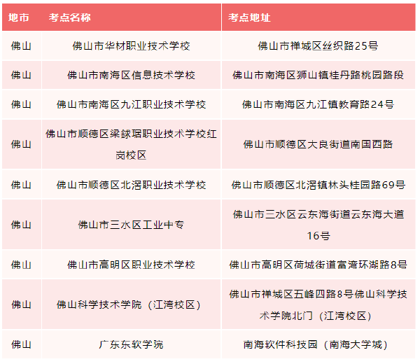 廣東省2022年普通專升本考試佛山市考點調(diào)整！-1