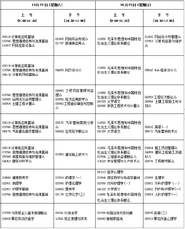 2022年10月福建自考開考專業(yè)匯總-1