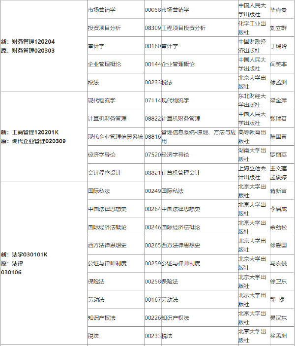 2022年吉林自考各專業(yè)參考教材目錄-1