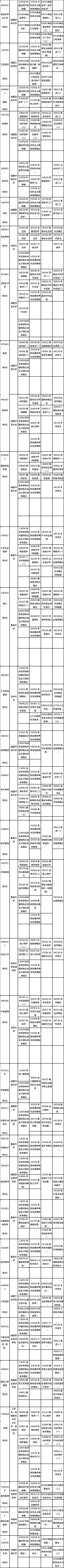 福建省2022年4月自考疫情防控考生須知！各專業(yè)理論課程具體考試時間是多久？準(zhǔn)考證什么時候打??？-2