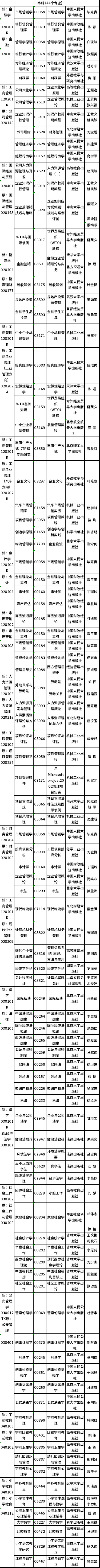 2022年吉林省自考開考專業(yè)課程教材有哪些？-1