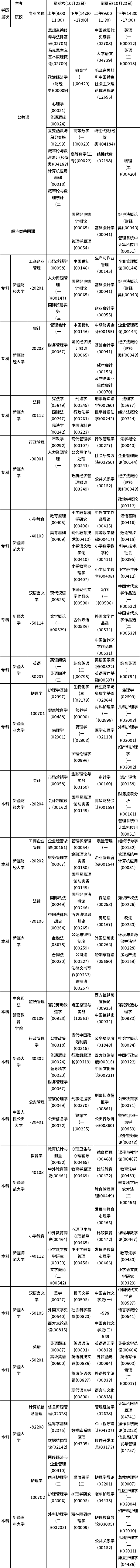 新疆2022年10月自考開(kāi)考課程匯總-1