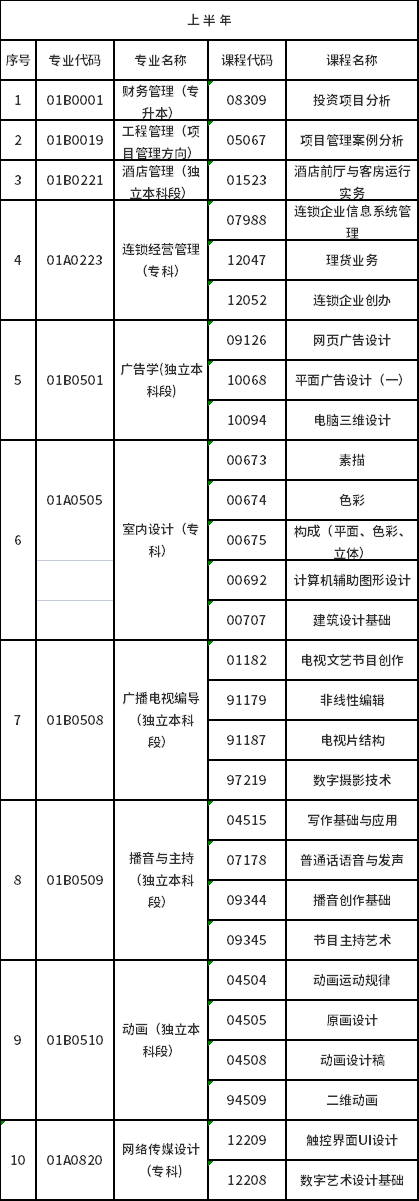 北京市2022年自考非筆試課程時(shí)間安排-1