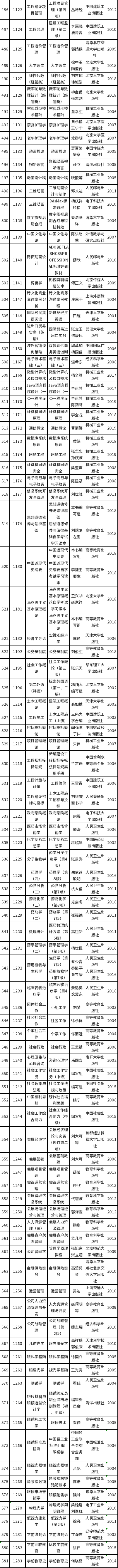 天津市2022年自考教材如何準(zhǔn)備？-6