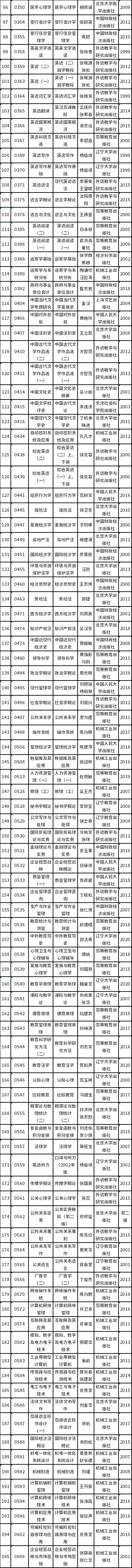 天津市2022年自考教材如何準(zhǔn)備？-2