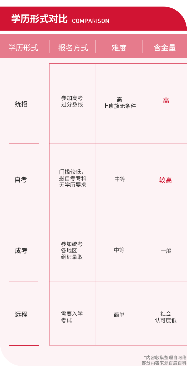 在職學(xué)本科，選擇自考還是成考？-1