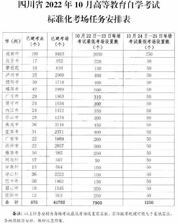 四川省2022年下半年自學(xué)考試時(shí)間-1