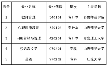 最新通知！山東省?？甲钥冀逃芾恚▽Ｉ荆┑?個專業(yè)-1