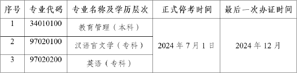 公告！云南自考教育管理等3個(gè)專業(yè)?？?1