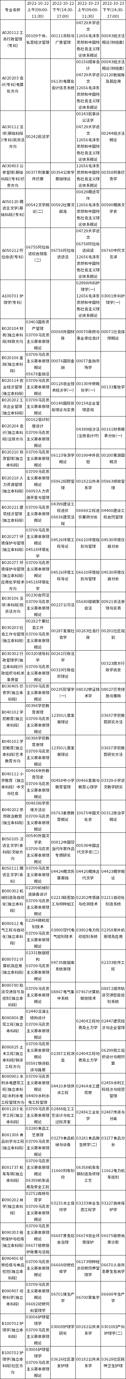 甘肅省2022年10月自考應用型開考專業(yè)及課程考試時間安排表-1