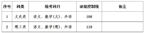 上海成人高考錄取分?jǐn)?shù)線是多少？通過(guò)率高嗎？-3