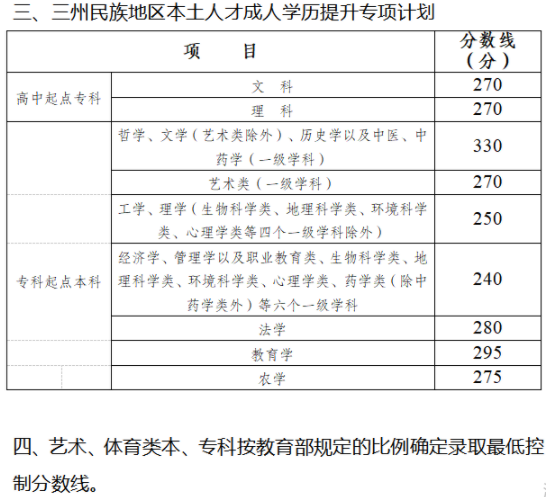 四川省成人高考錄取分?jǐn)?shù)線(xiàn)是多少？錄取率高嗎？-1