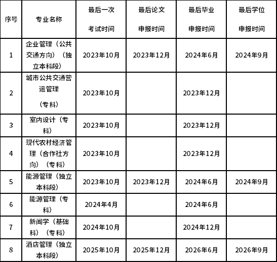 2022年10月北京市高等教育自學(xué)考試延期舉行-1