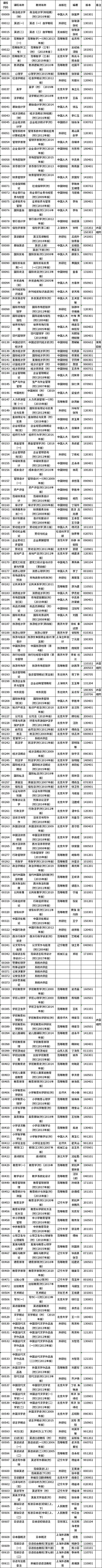 浙江省2022年10月自學(xué)考試教材大綱及用書目錄-1