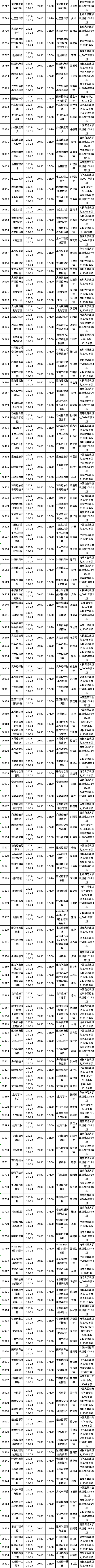 四川省2022年10月自考教材大綱（教材目錄）（22、23日）-5