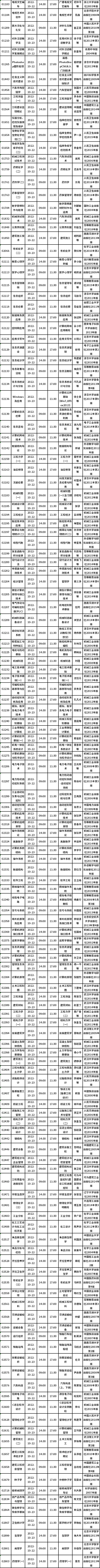 四川省2022年10月自考教材大綱（教材目錄）（22、23日）-3