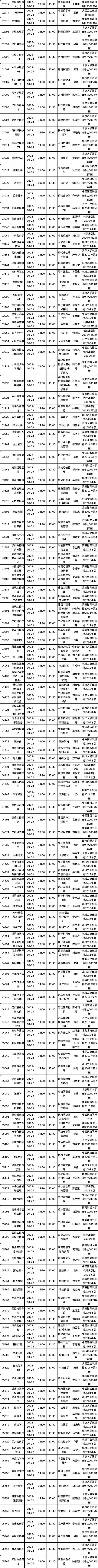 四川省2022年10月自考教材大綱（教材目錄）（22、23日）-4