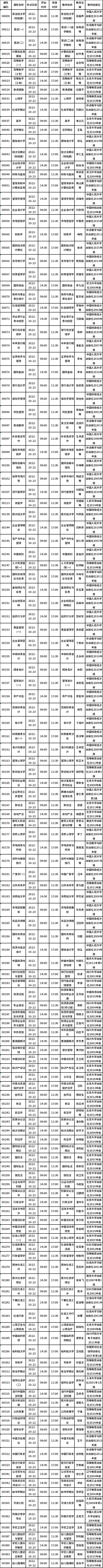 四川省2022年10月自考教材大綱（教材目錄）（22、23日）-1