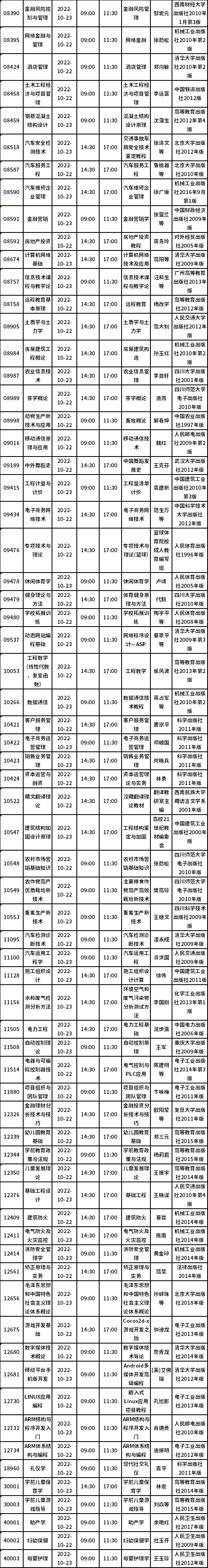 四川省2022年10月自考教材大綱（教材目錄）（22、23日）-6