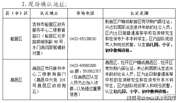 吉林市2022年下半年中小學教師資格認定工作的通知-1