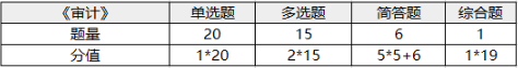 注冊(cè)會(huì)計(jì)師考試科目-1