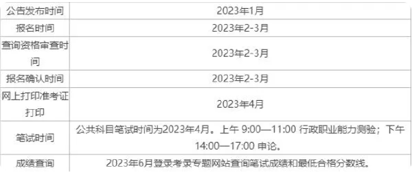 公務員省考報名時間-1