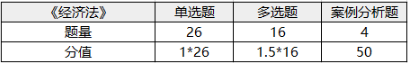 注冊(cè)會(huì)計(jì)師考試科目-1