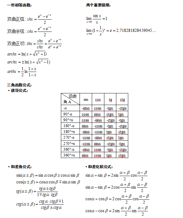 成人高考專(zhuān)升本數(shù)學(xué)科目知識(shí)點(diǎn)復(fù)習(xí)資料-1