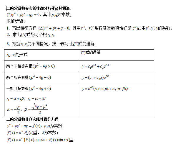 成人高考專(zhuān)升本數(shù)學(xué)科目知識(shí)點(diǎn)復(fù)習(xí)資料-10