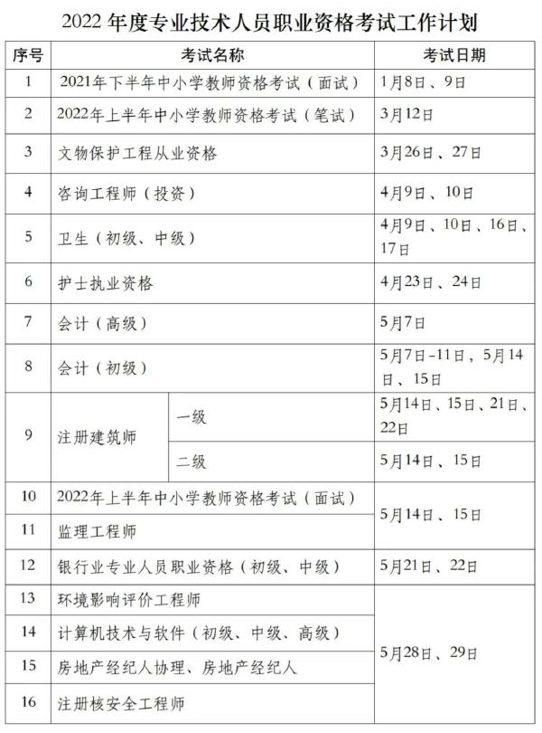 國家職業(yè)資格考試目錄一覽表分享來啦！-1