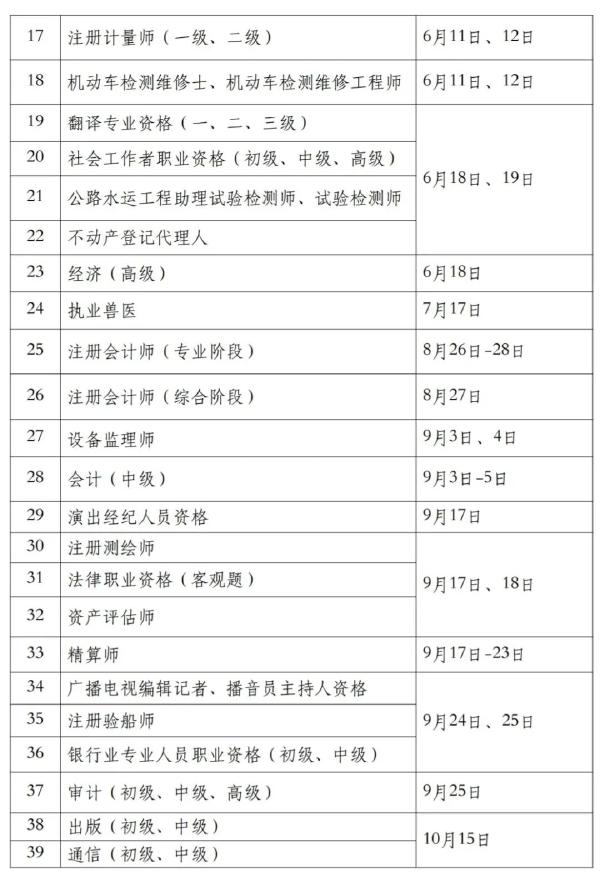 國家職業(yè)資格考試目錄一覽表分享來啦！-2