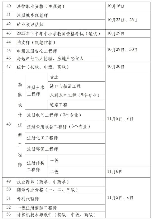 國家職業(yè)資格考試目錄一覽表分享來啦！-3