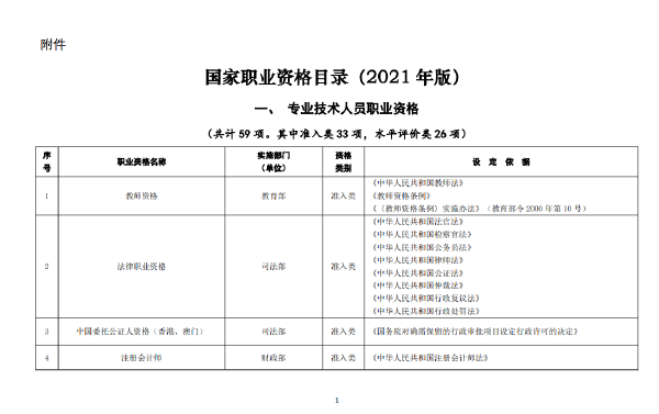 國家職業(yè)資格證書有哪些？這些證書考試官網(wǎng)是什么？-1